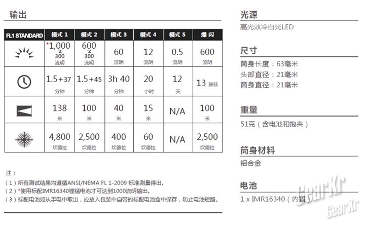 器小活好，你值得拥有-OLIGHT S1RⅡ手电评测